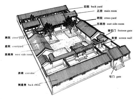 古代宅院格局|古代大户宅院的格局是什么？